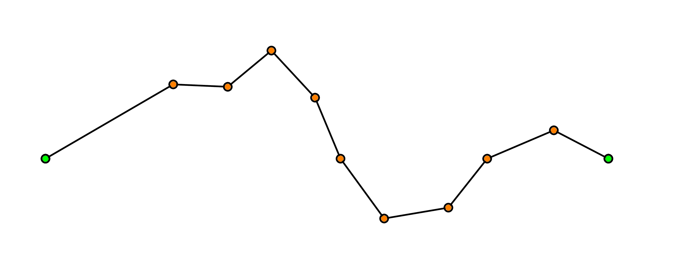 Animation de l'algorithme pour simplifier une droite