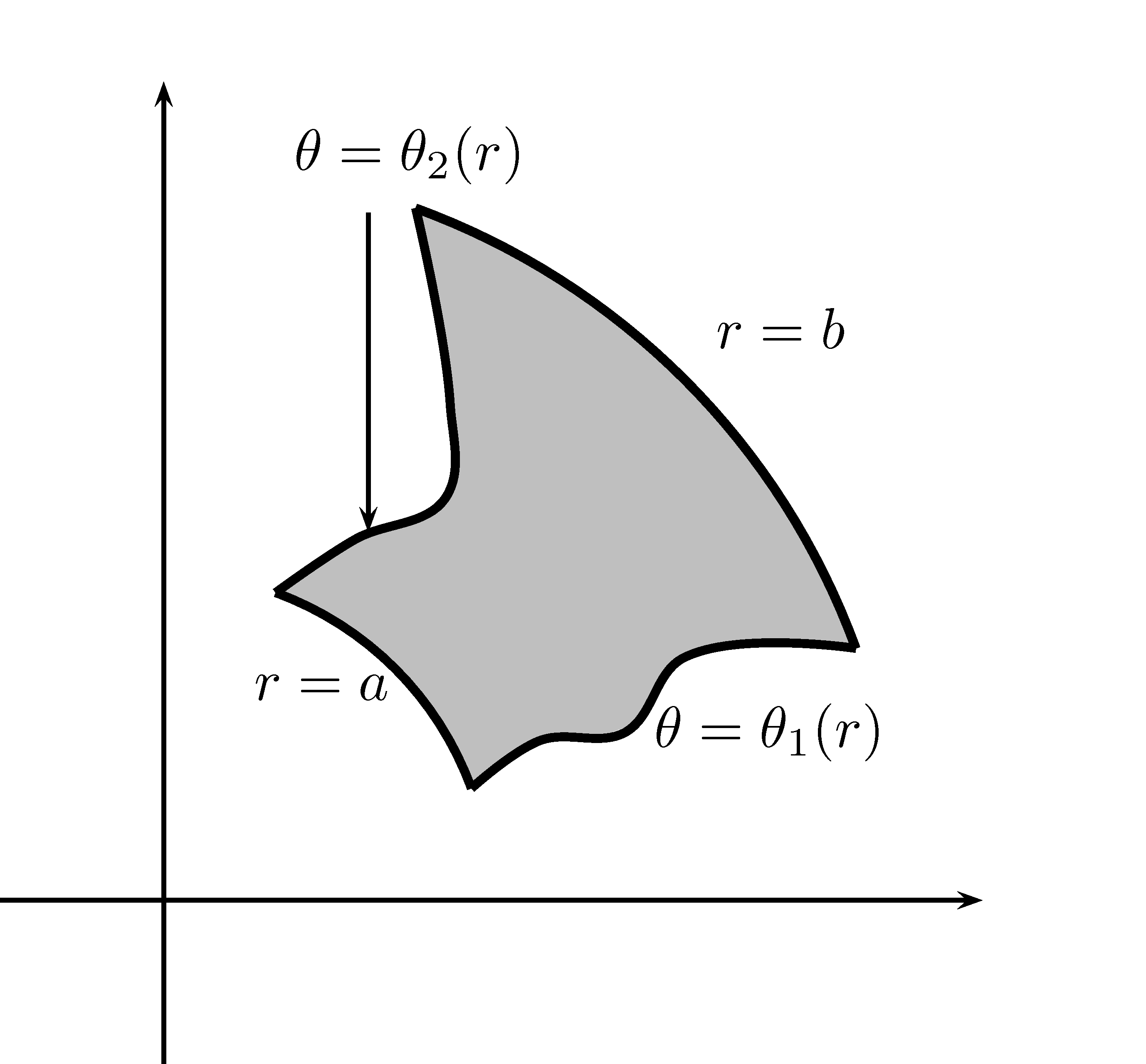 La variable $r$ peut dépendre de $\theta$ et vice-versa.